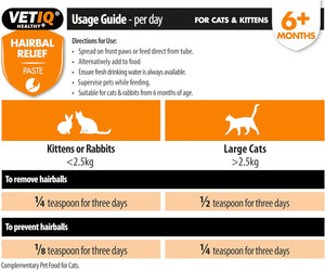 VETIQ Hairball Relief Paste With Vitamin E & Fibre For Cats & Rabbits